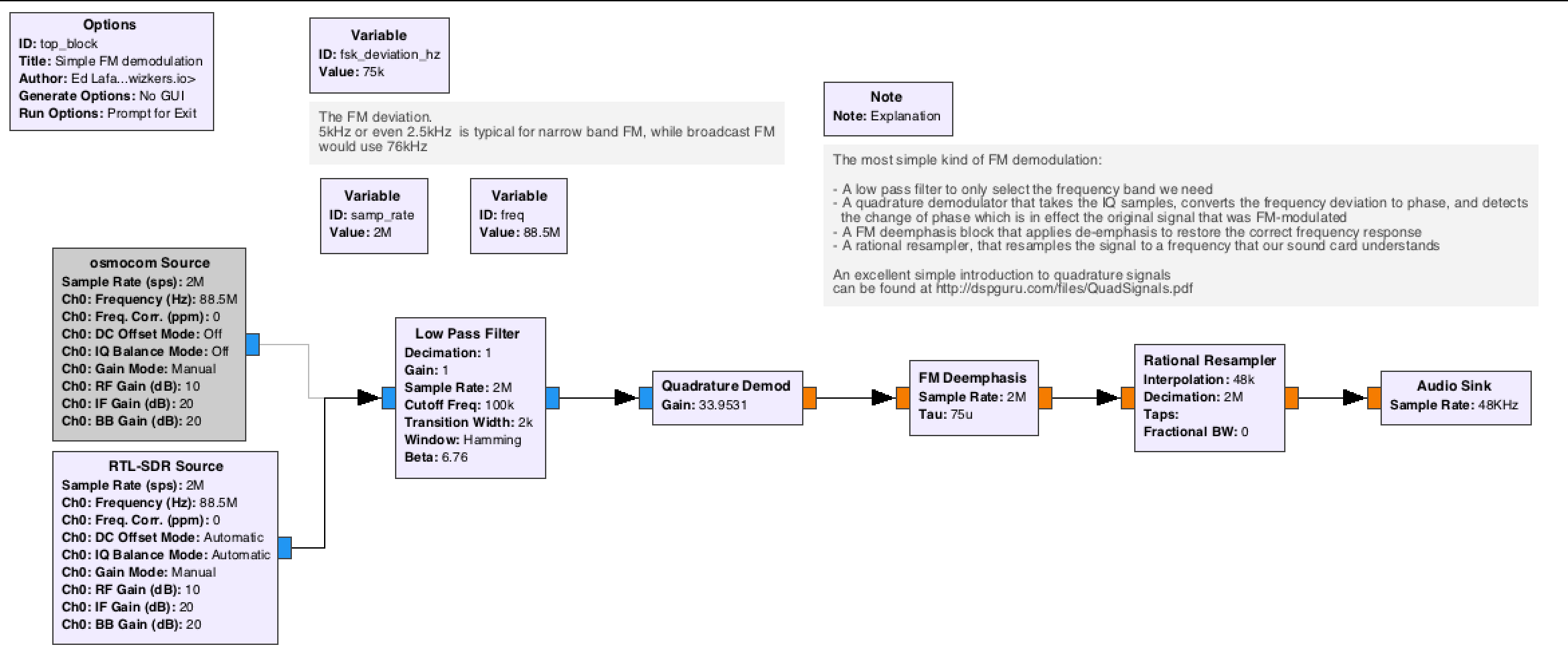 Basic FM receiver